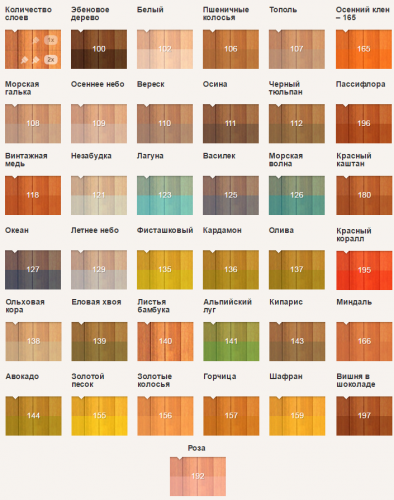 Грунтовка Пинотекс Base ♦ бесцветный (9 л)