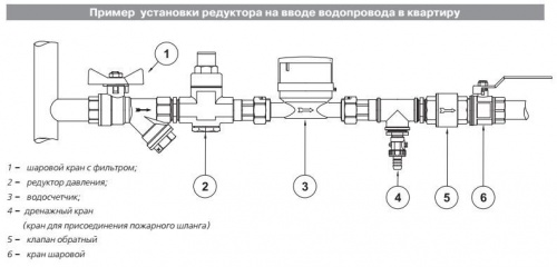 Пресс соединитель из нержавеющей стали 12х1/2" резьба внутренняя VALTEC